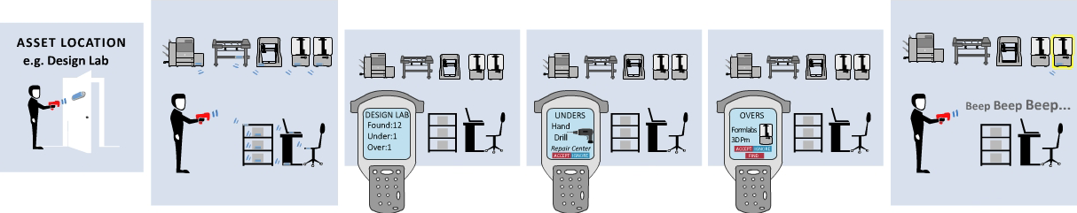 fixed_asset_tracking