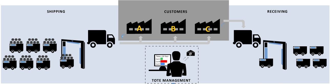tote_tracking